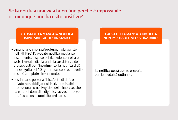 Riforma-civile-notifica-avvocati-infografica3.png